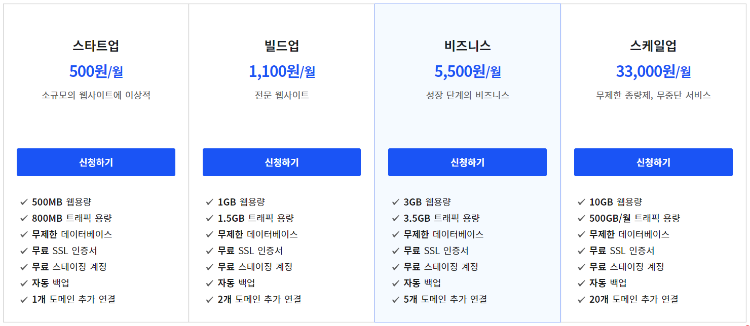 카페24 매니지드 워드프레스 가격표 관련 썸네일