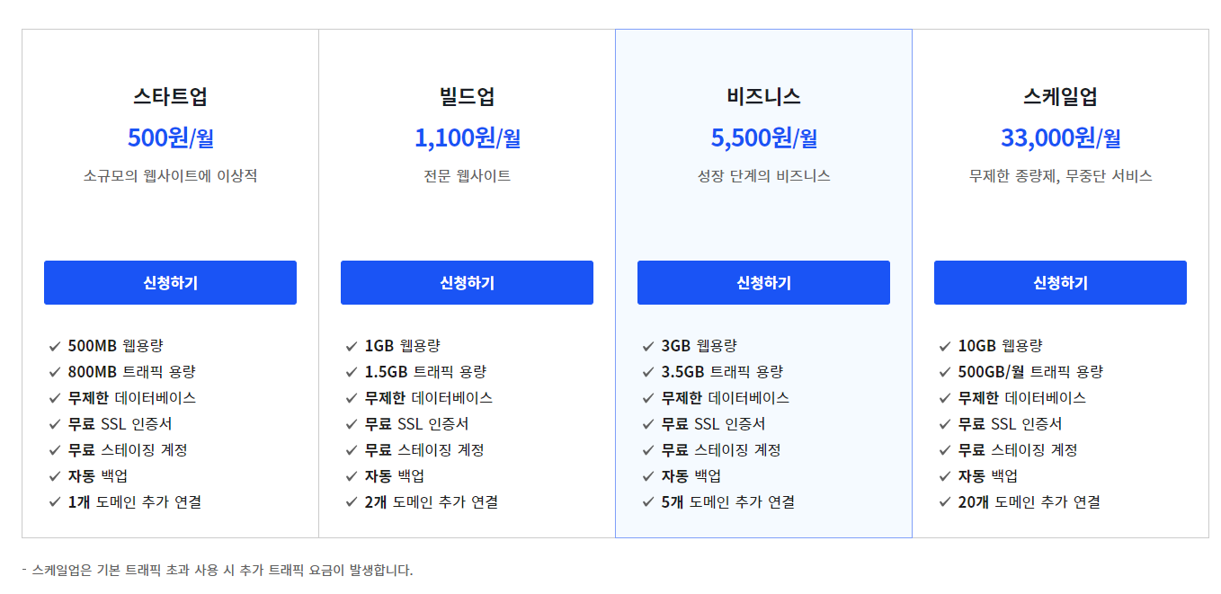 카페24의 워드프레스 블로그 상품 요금제 관련 썸네일