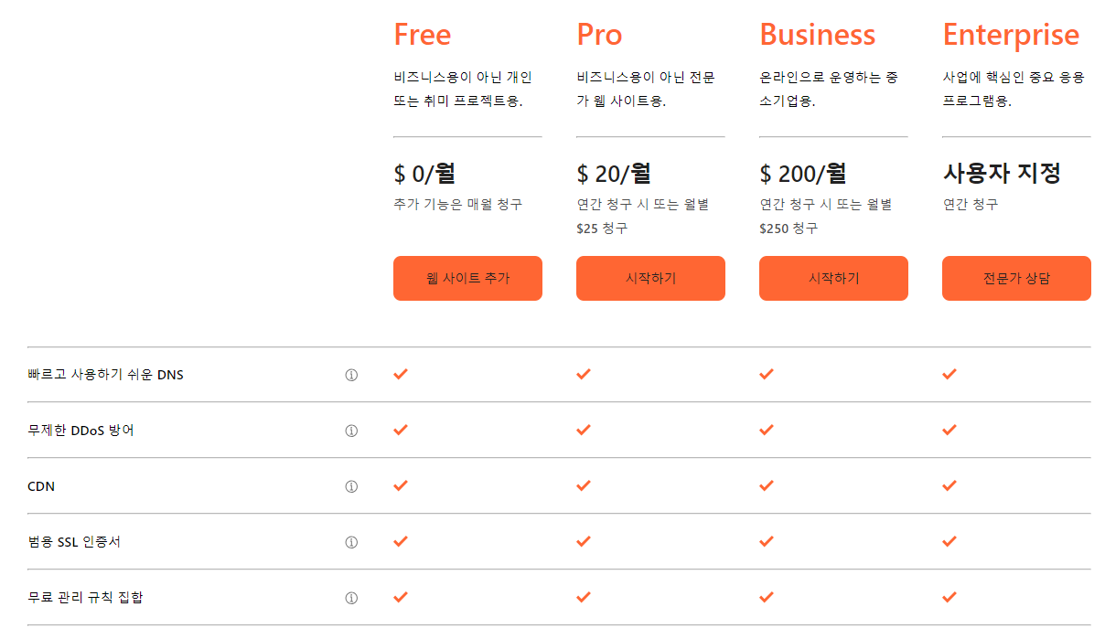 클라우드플레어 Cloudflare 요금제