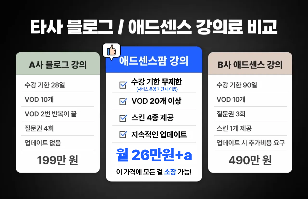 온라인건물주 수익창출 비밀 폭로