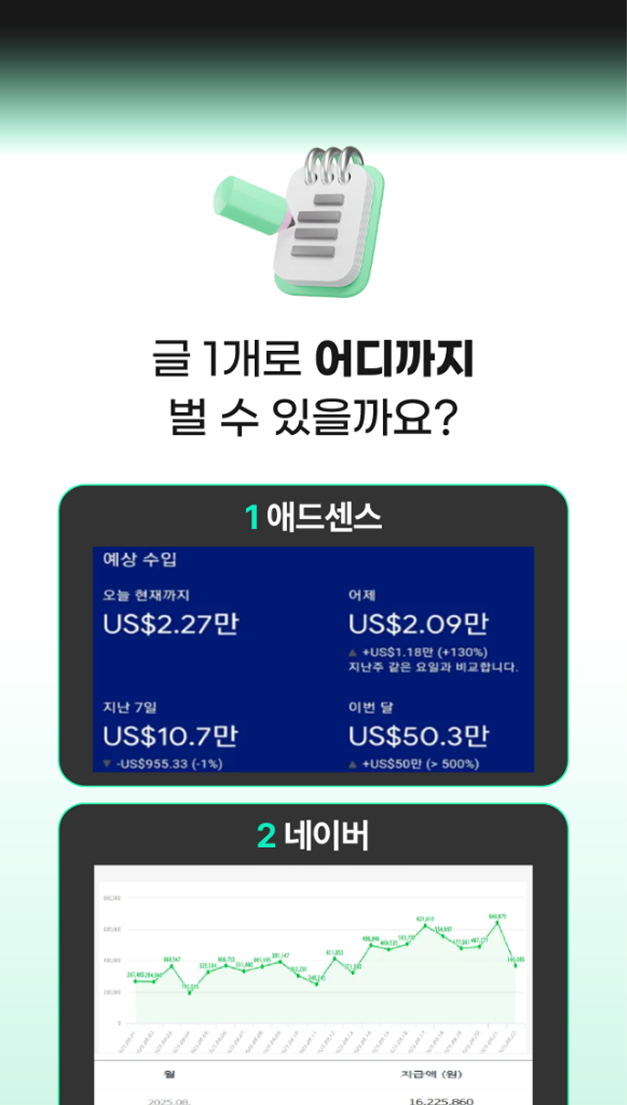 온라인건물주 수익창출 비밀 폭로