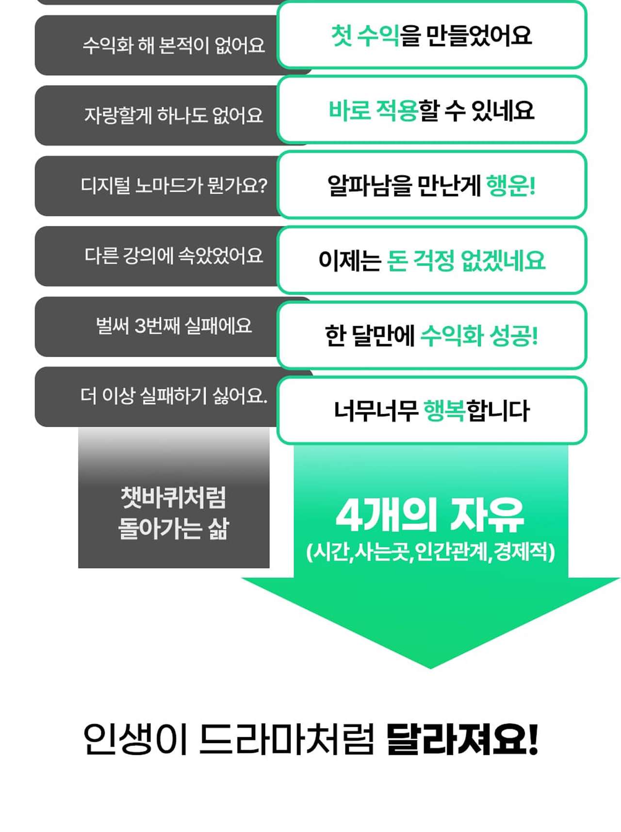 온라인건물주 수익창출 비밀 폭로