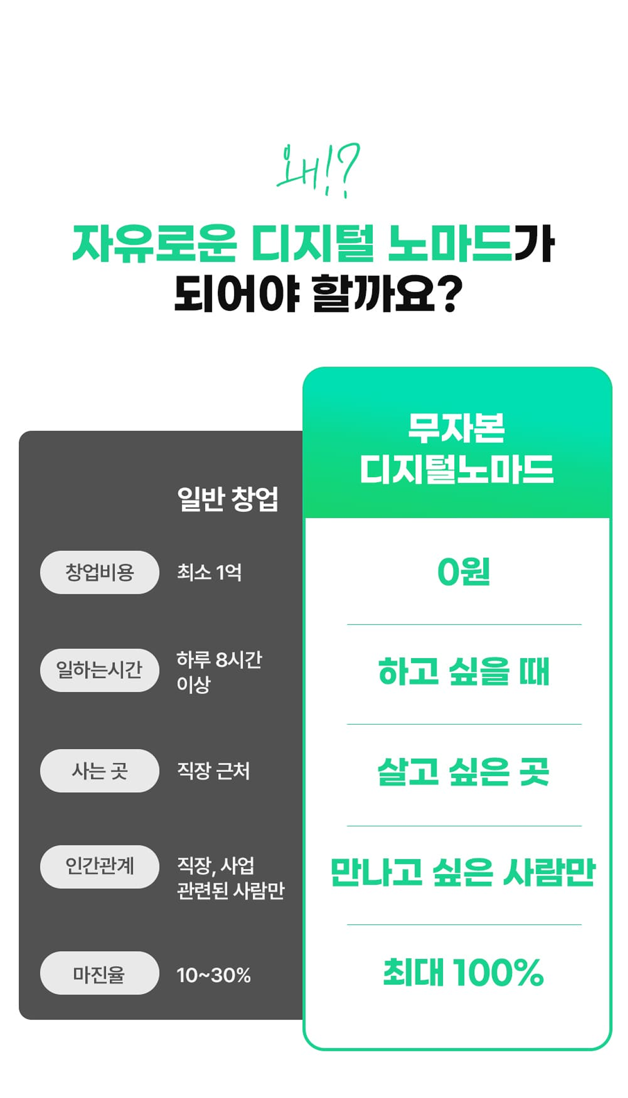 온라인건물주 수익창출 비밀 폭로