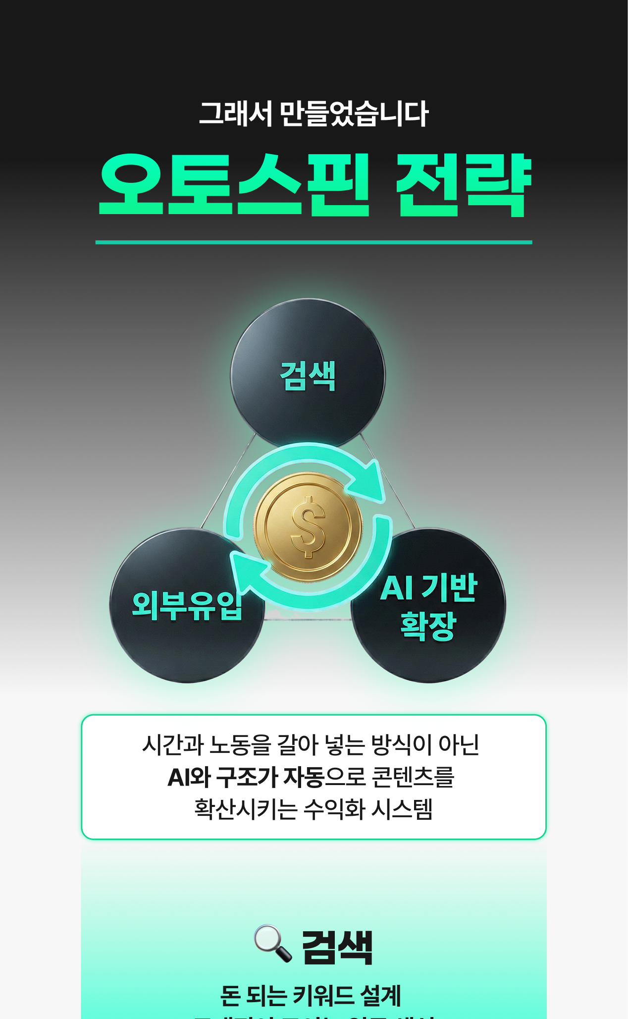온라인건물주 수익창출 비밀 폭로