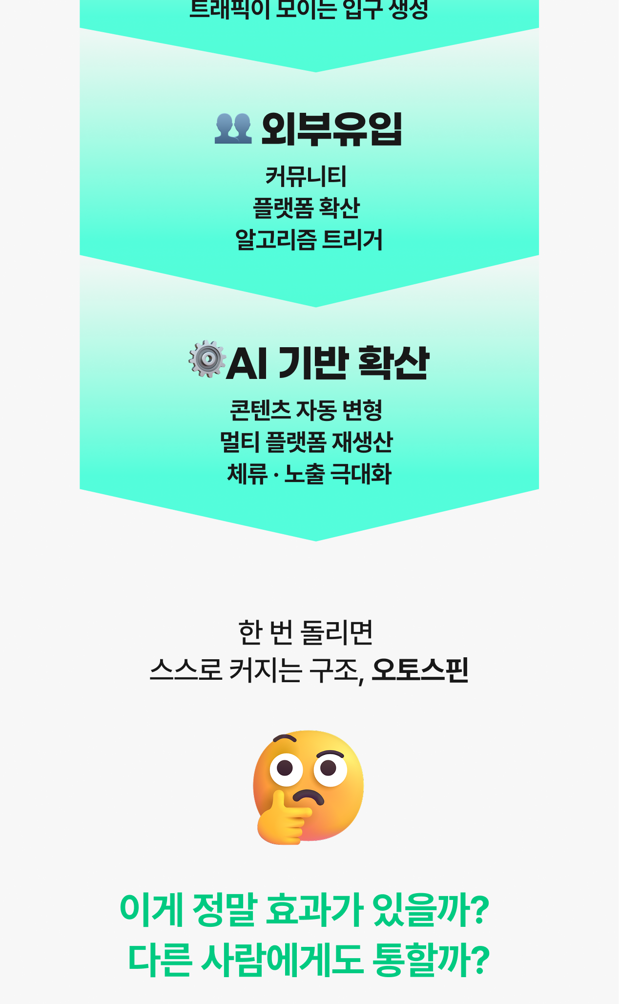 온라인건물주 수익창출 비밀 폭로
