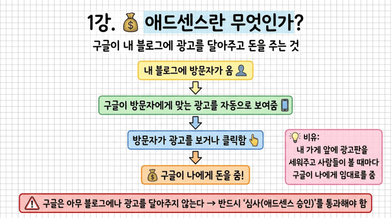 도메인 뜻과, 1차, 2차, 하위(서브) 도메인 개념 완벽 정리(+애드센스 승인)