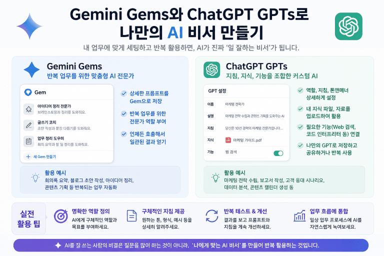 재미나이 잼스(GEMS) OpenAI GPTs로 나만의 AI 비서 만드는 방법