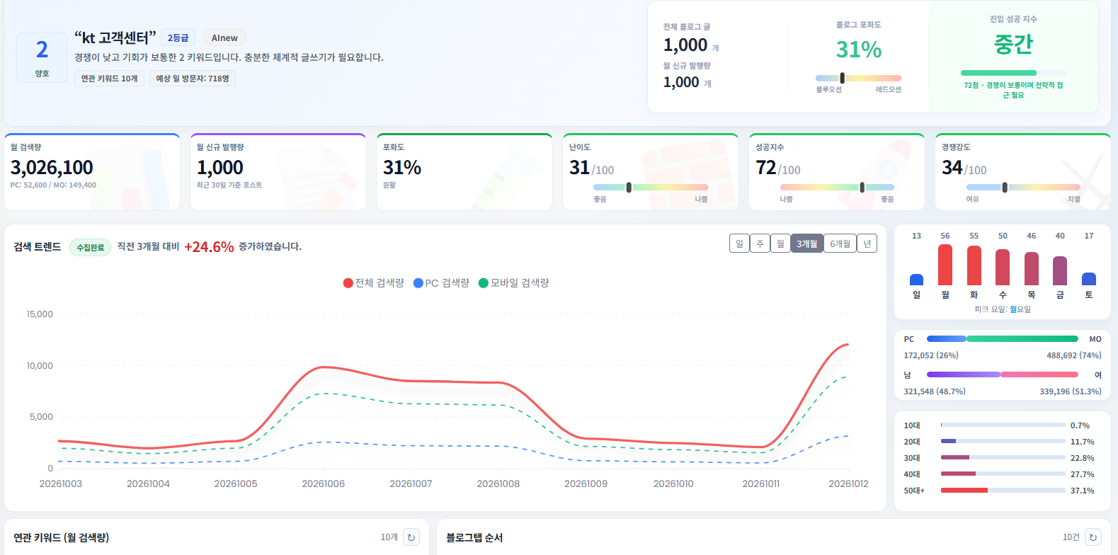 KT 고객센터 채팅상담 연결 방법 총정리 카카오톡 마이케이티 상담원 운영시간