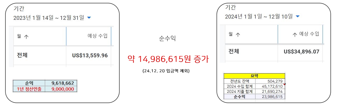 수익 인증 이미지